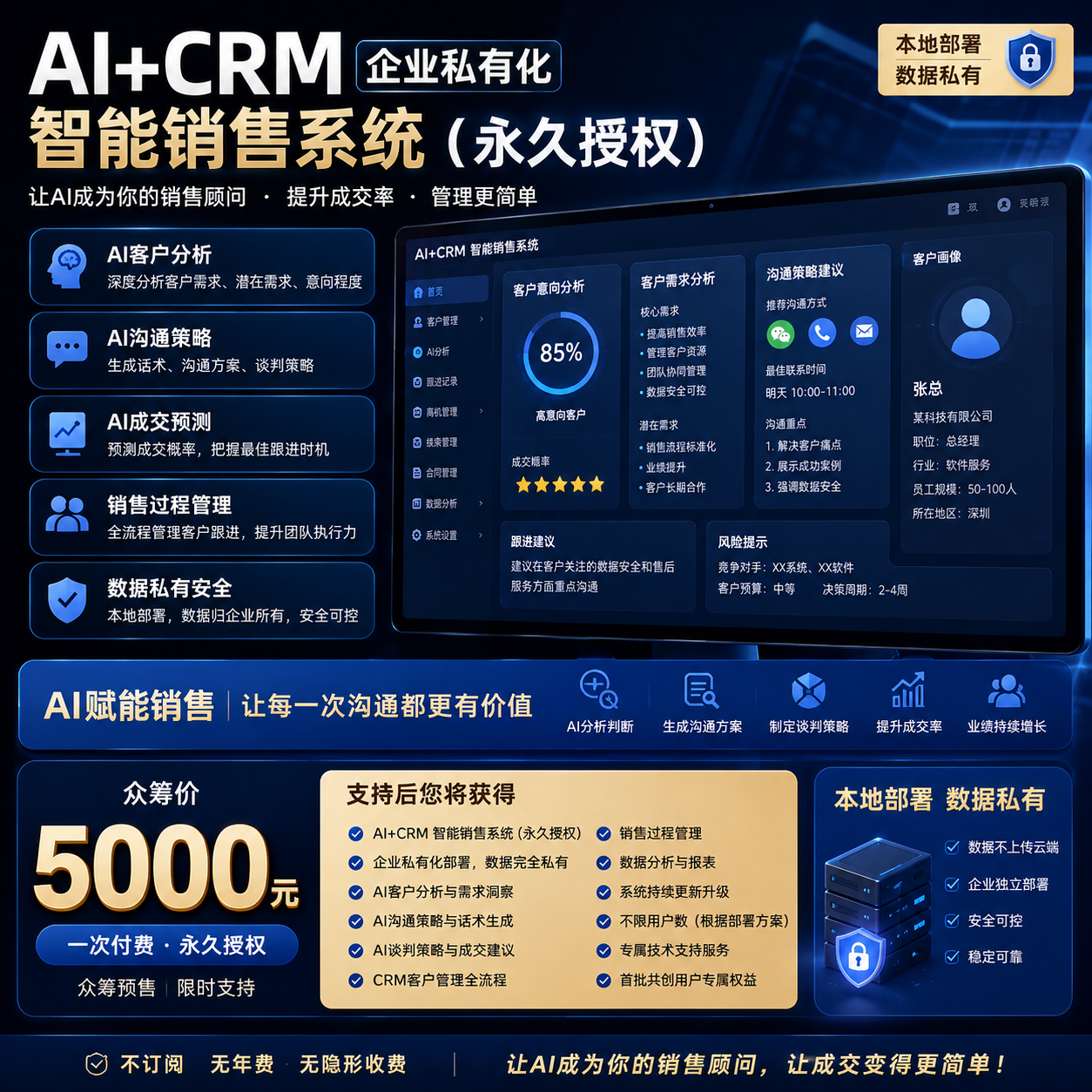 AI+CRM 企业私有化智能销售系统（永久授权）